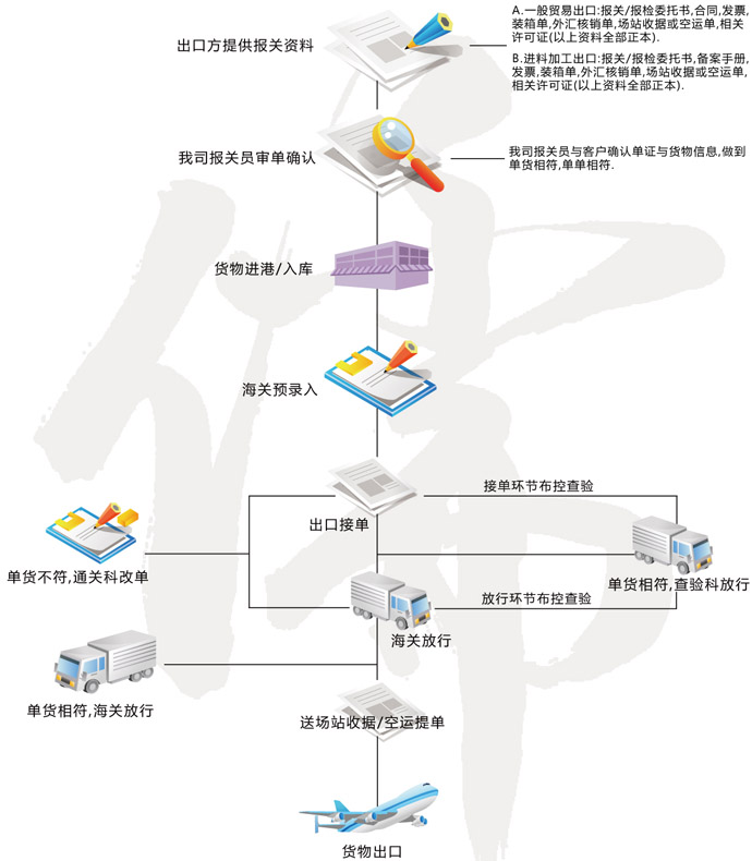 1760948898972389.png 危险品空运出口.png