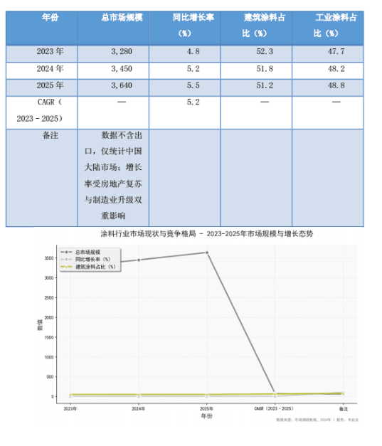 2026-2030中国涂料行业发展分析及投资前景与战略规划研究报告.png