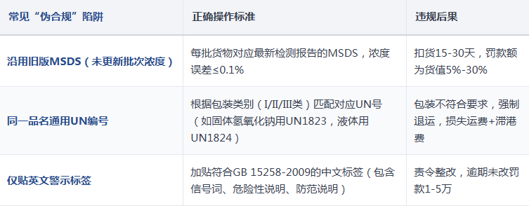 1773213664113853.png 常见“伪合规”陷阱.png