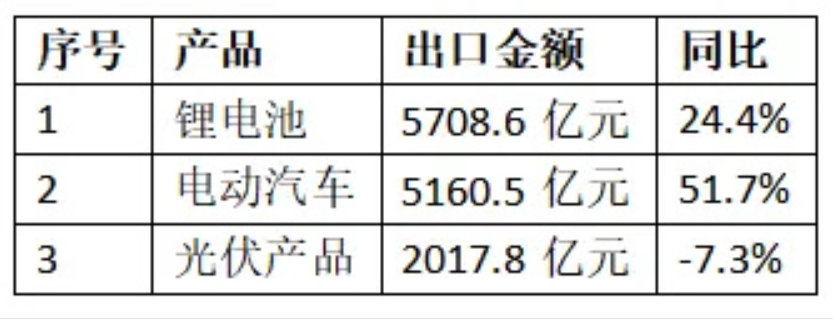 1781684444113943.png 2025年我国“新三样”出口统计.png