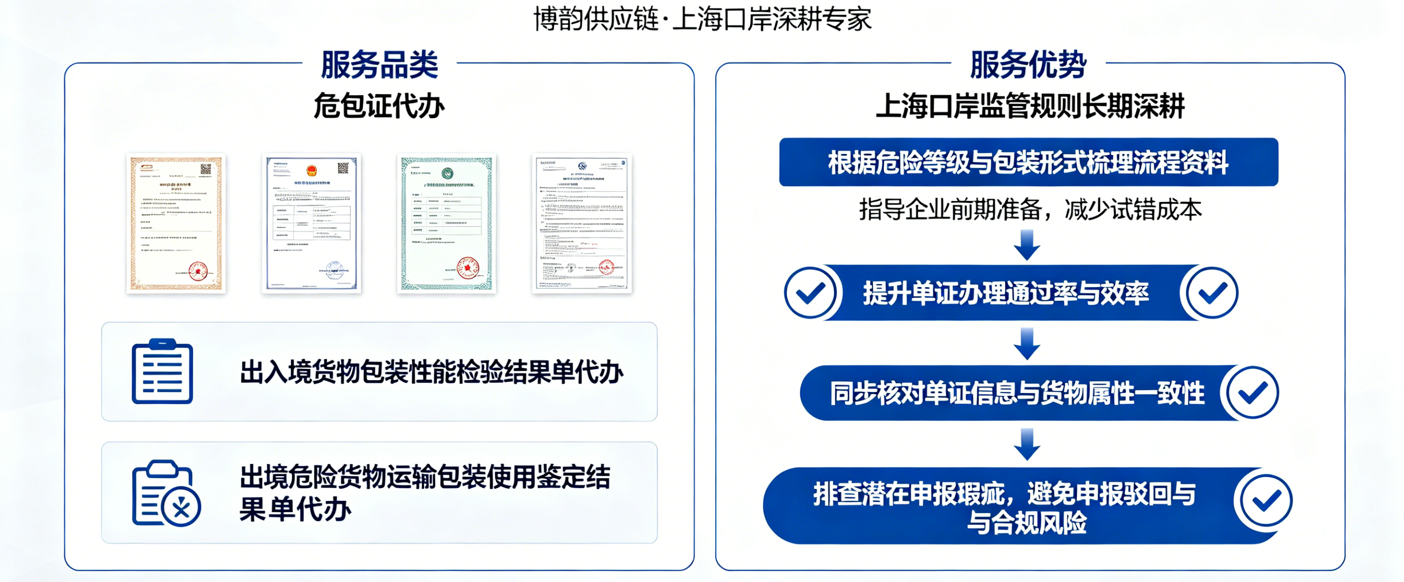 博韵供应链全品类单证代办服务.png