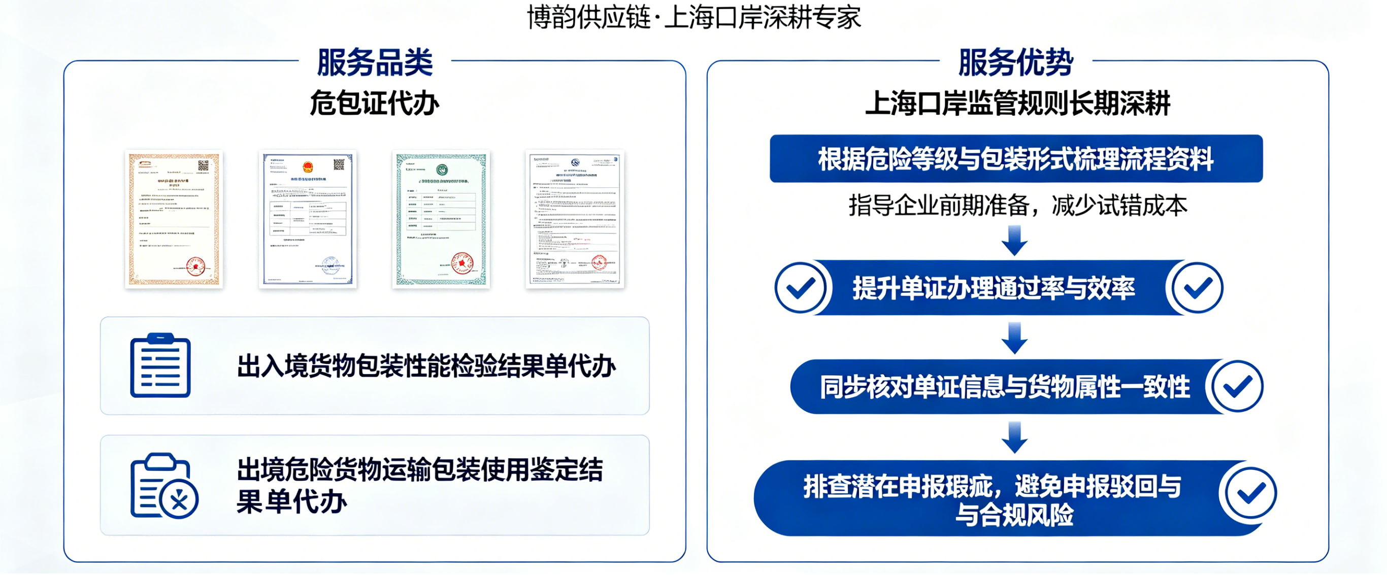 博韵供应链全品类单证代办服务.png