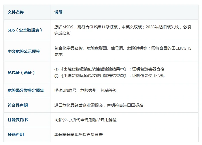 1787217481508635.png 危险货物的修理进出口要求.png